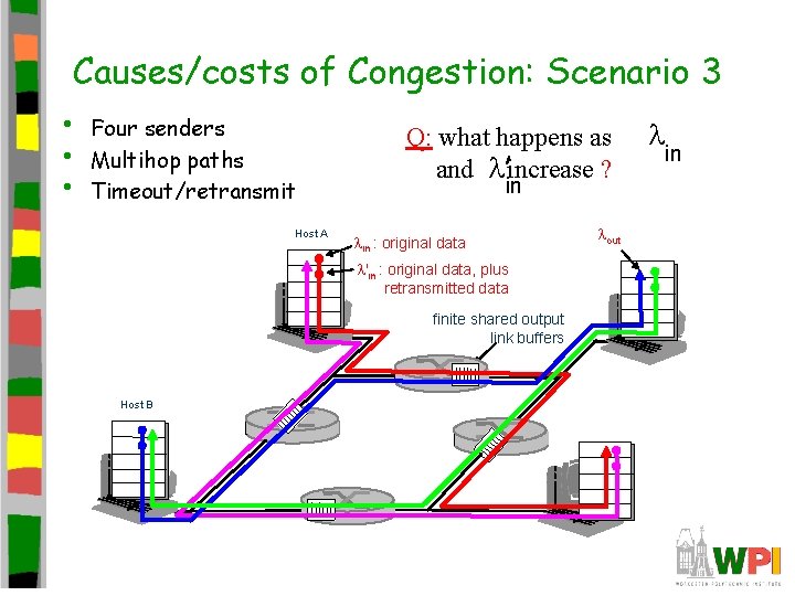 Causes/costs of Congestion: Scenario 3 • Four senders Q: what happens as l in Causes/costs of Congestion: Scenario 3 • Four senders Q: what happens as l in