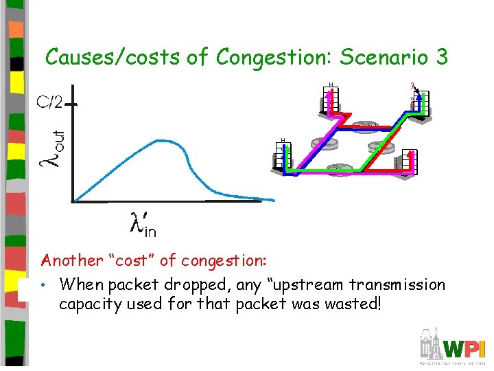 Causes/costs of Congestion: Scenario 3 H o st A l o u t H Causes/costs of Congestion: Scenario 3 H o st A l o u t H