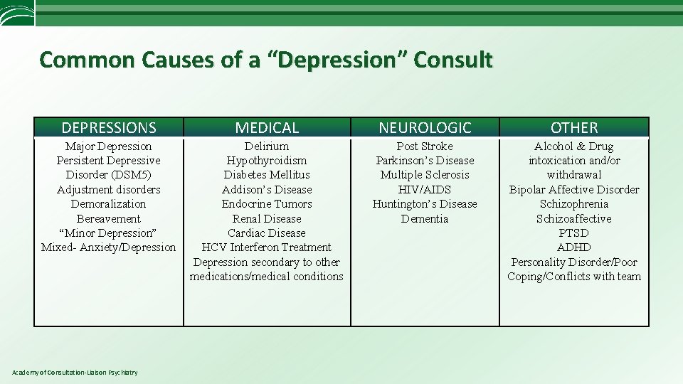 Common Causes of a “Depression” Consult DEPRESSIONS MEDICAL NEUROLOGIC OTHER Major Depression Persistent Depressive