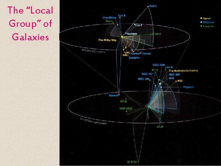 The “Local Group” of Galaxies 