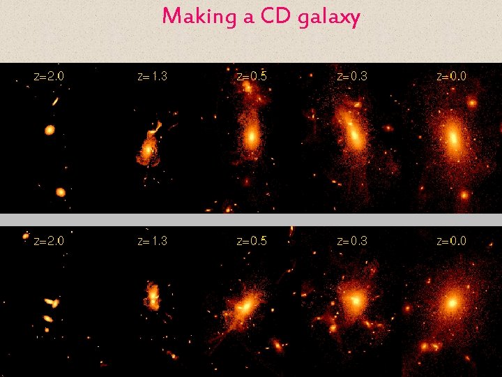 Making a CD galaxy 