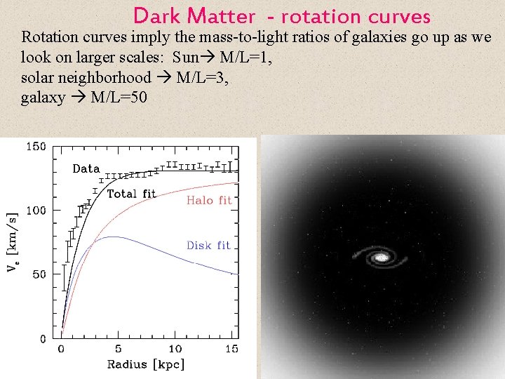 Dark Matter - rotation curves Rotation curves imply the mass-to-light ratios of galaxies go