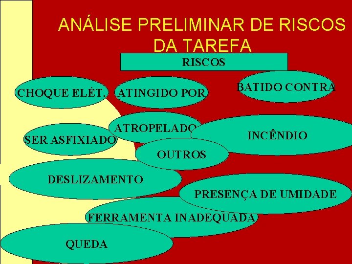 ANÁLISE PRELIMINAR DE RISCOS DA TAREFA RISCOS CHOQUE ELÉT. ATINGIDO POR ATROPELADO SER ASFIXIADO ANÁLISE PRELIMINAR DE RISCOS DA TAREFA RISCOS CHOQUE ELÉT. ATINGIDO POR ATROPELADO SER ASFIXIADO