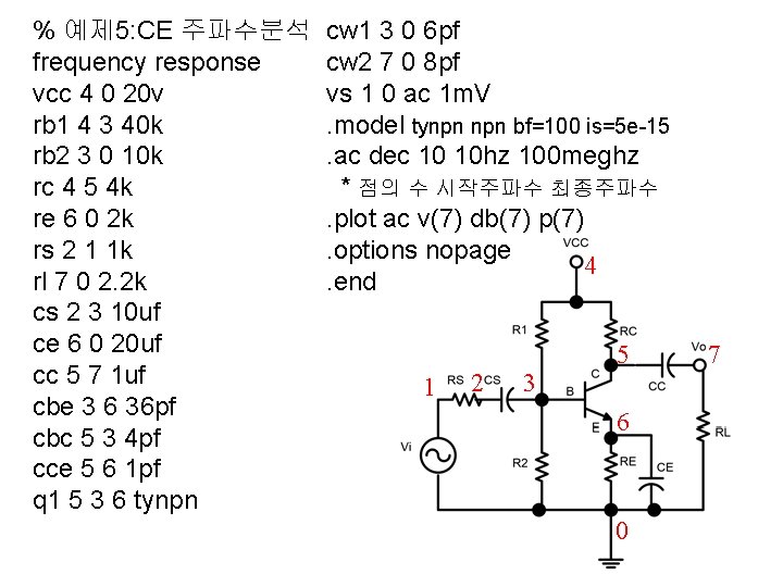 % 예제 5: CE 주파수분석 frequency response vcc 4 0 20 v rb 1