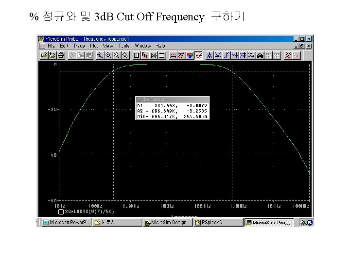 % 정규와 및 3 d. B Cut Off Frequency 구하기 