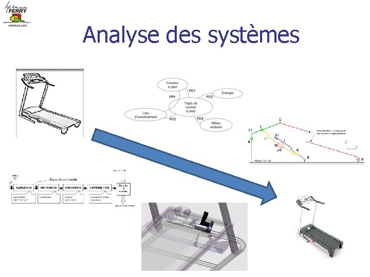 Analyse des systèmes 