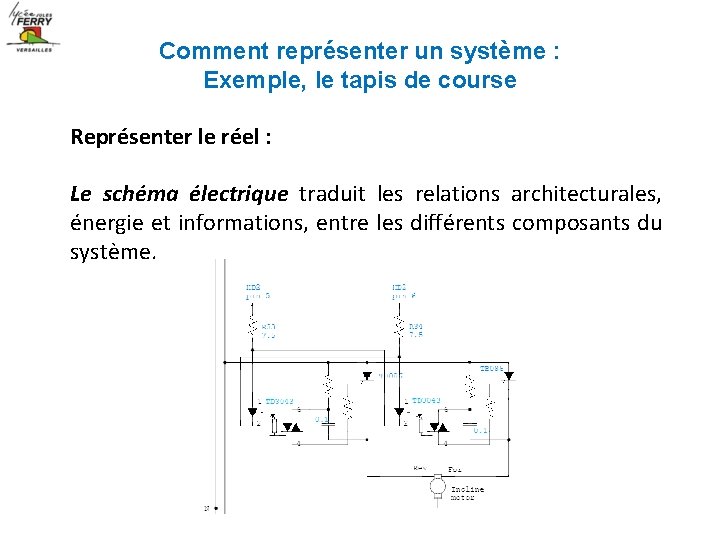 Comment représenter un système : Exemple, le tapis de course Représenter le réel :