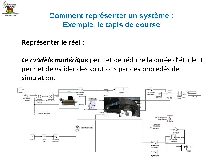 Comment représenter un système : Exemple, le tapis de course Représenter le réel :