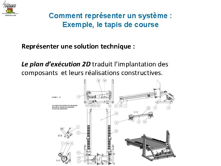 Comment représenter un système : Exemple, le tapis de course Représenter une solution technique