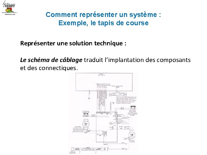 Comment représenter un système : Exemple, le tapis de course Représenter une solution technique