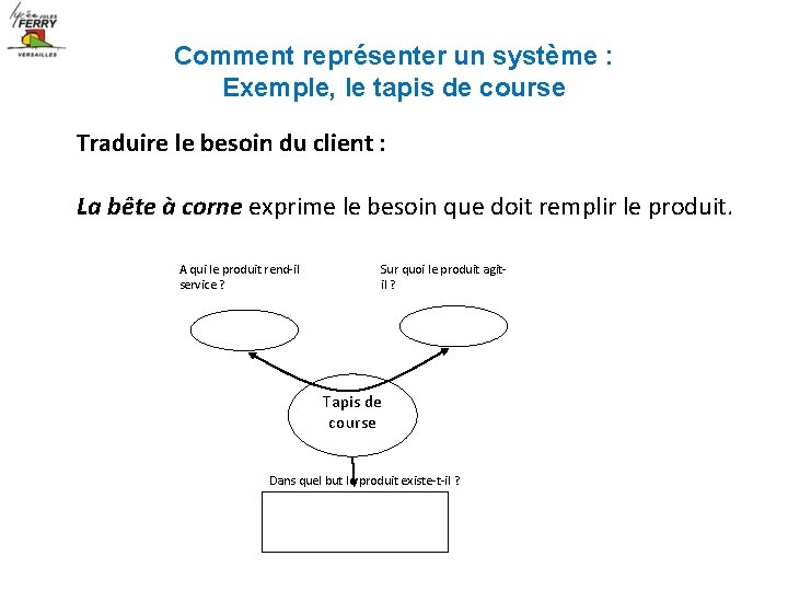 Comment représenter un système : Exemple, le tapis de course Traduire le besoin du