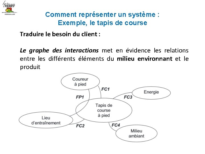 Comment représenter un système : Exemple, le tapis de course Traduire le besoin du