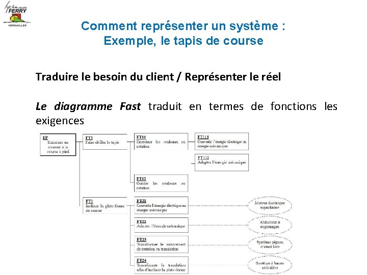 Comment représenter un système : Exemple, le tapis de course Traduire le besoin du