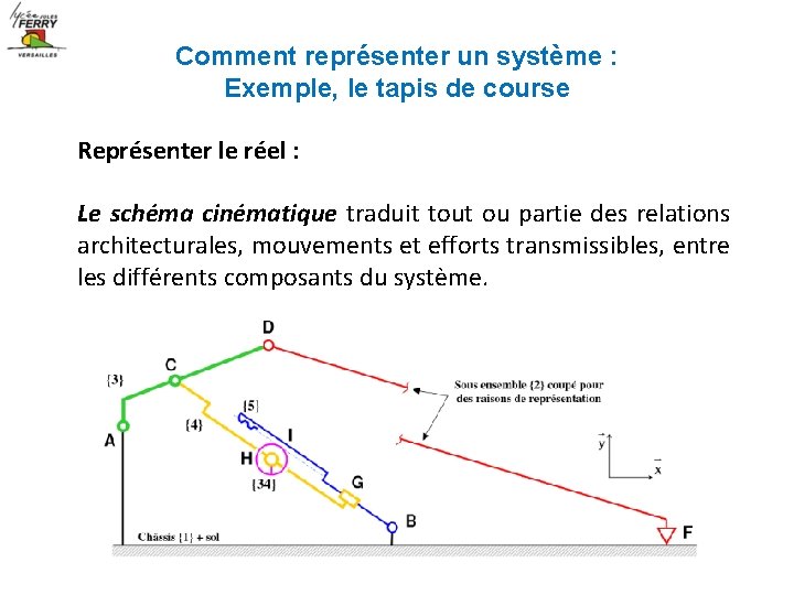 Comment représenter un système : Exemple, le tapis de course Représenter le réel :