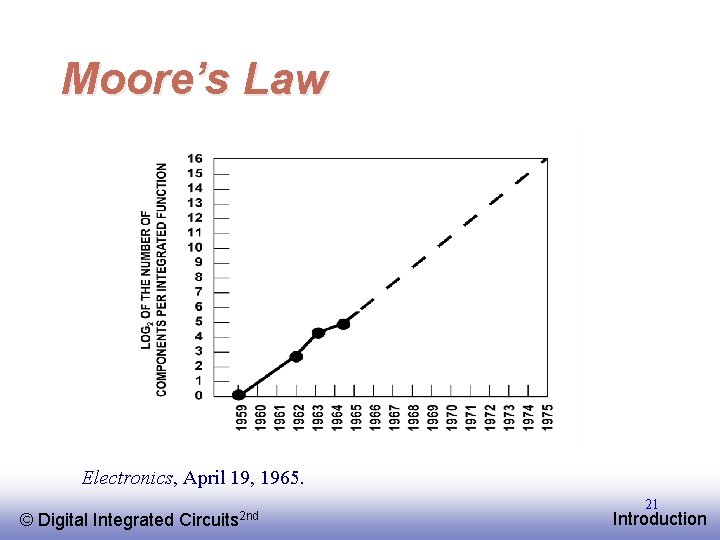 Moore’s Law Electronics, April 19, 1965. © EE 141 Digital Integrated Circuits 2 nd