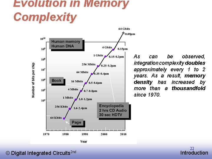 Evolution in Memory Complexity As can be observed, integration complexity doubles approximately every 1