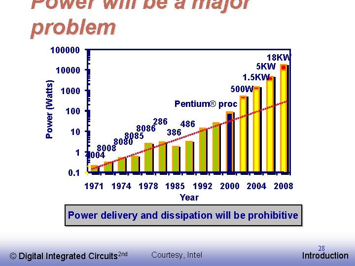 Power will be a major problem 100000 18 KW 5 KW 1. 5 KW