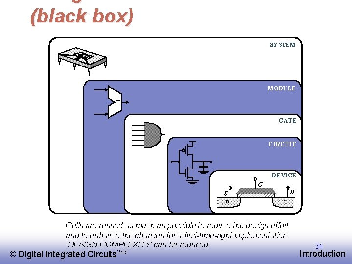 (black box) SYSTEM MODULE + GATE CIRCUIT DEVICE G S n+ D n+ Cells