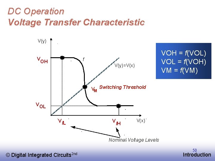 DC Operation Voltage Transfer Characteristic V(y) V VOH = f(VOL) VOL = f(VOH) VM