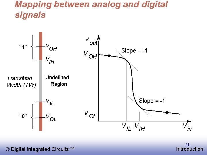 Mapping between analog and digital signals V “ 1” V OH V IH Transition