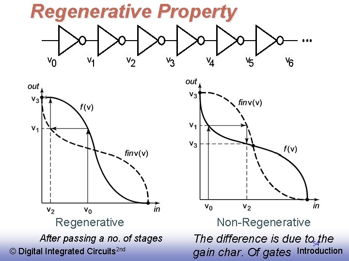 Regenerative Property v 0 v 1 v 2 Regenerative After passing a no. of