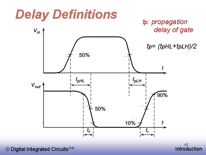 Delay Definitions tp: propagation delay of gate tp= (tp. HL+tp. LH)/2 © EE 141