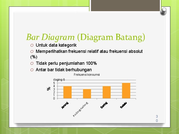 Bar Diagram (Diagram Batang) Untuk data kategorik O Memperlihatkan frekuensi relatif atau frekuensi absolut