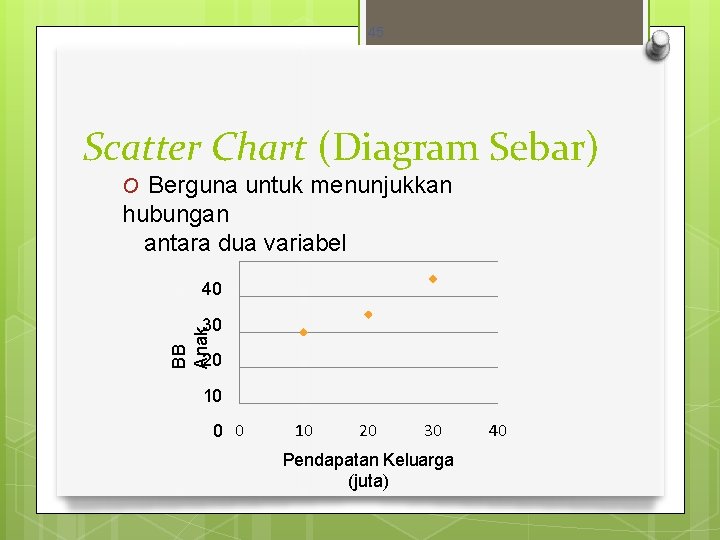 45 Scatter Chart (Diagram Sebar) O Berguna untuk menunjukkan hubungan antara dua variabel 40