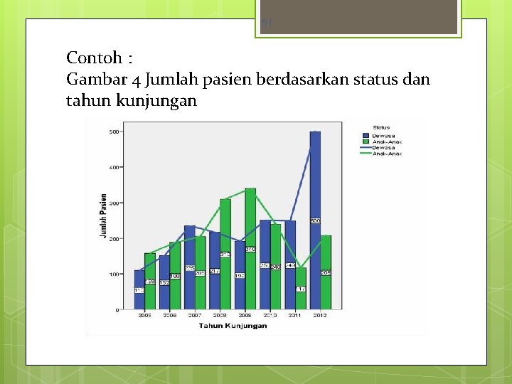 51 Contoh : Gambar 4 Jumlah pasien berdasarkan status dan tahun kunjungan 