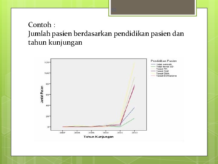 52 Contoh : Jumlah pasien berdasarkan pendidikan pasien dan tahun kunjungan 