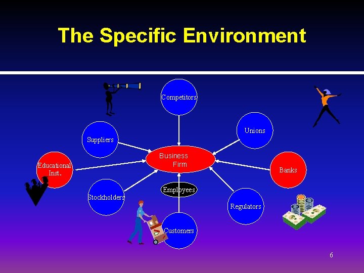 The Specific Environment Competitors Unions Suppliers Business Firm Educational Inst . Stockholders Banks Employees The Specific Environment Competitors Unions Suppliers Business Firm Educational Inst . Stockholders Banks Employees