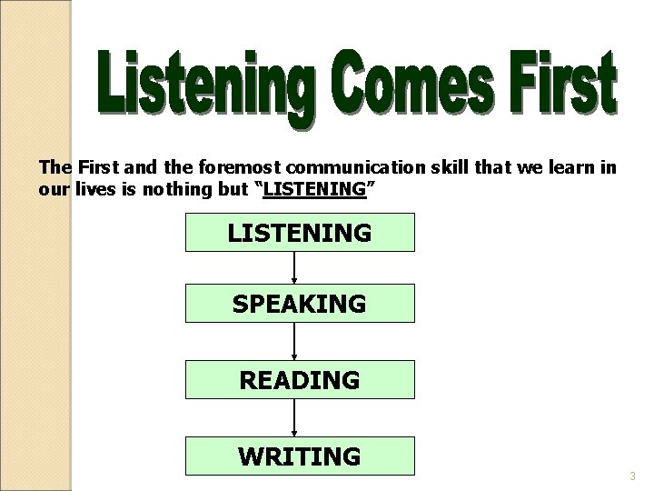 The First and the foremost communication skill that we learn in our lives is