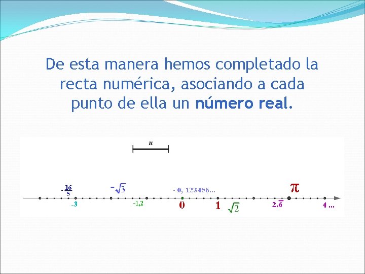 De esta manera hemos completado la recta numérica, asociando a cada punto de ella