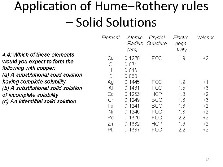 Application of Hume–Rothery rules – Solid Solutions Element 4. 4: Which of these elements Application of Hume–Rothery rules – Solid Solutions Element 4. 4: Which of these elements