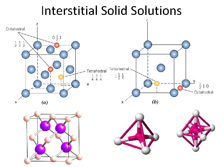 Interstitial Solid Solutions Interstitial Solid Solutions
