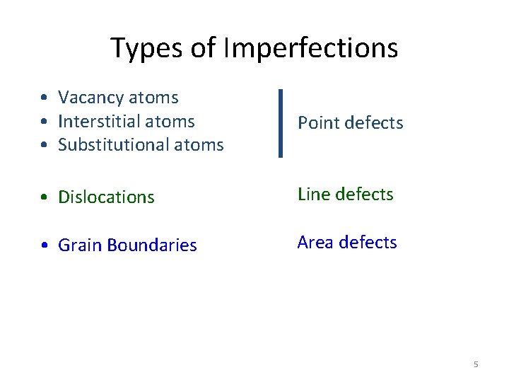 Types of Imperfections • Vacancy atoms • Interstitial atoms • Substitutional atoms Point defects Types of Imperfections • Vacancy atoms • Interstitial atoms • Substitutional atoms Point defects