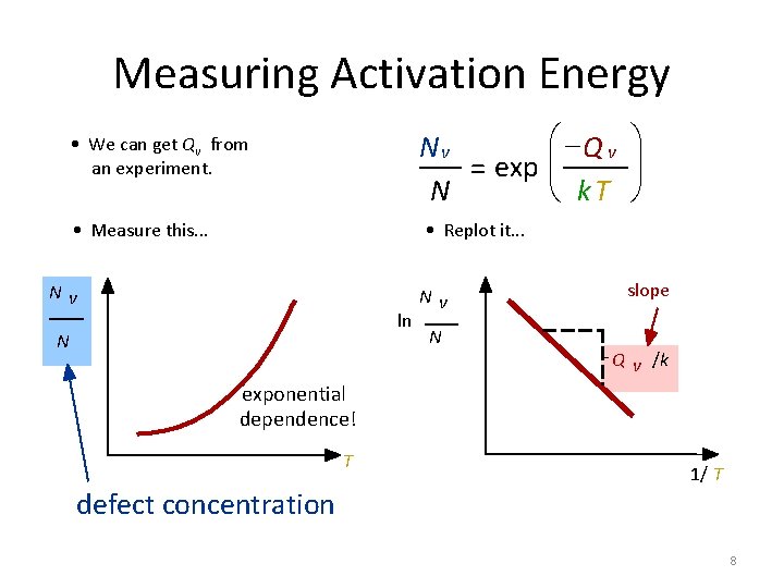 Ch4 Imperfections In Solids So Far We Have