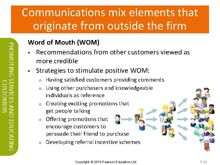 Communications mix elements that originate from outside the firm PROMOTING SERVICES AND EDUCATING CUSTOMERS