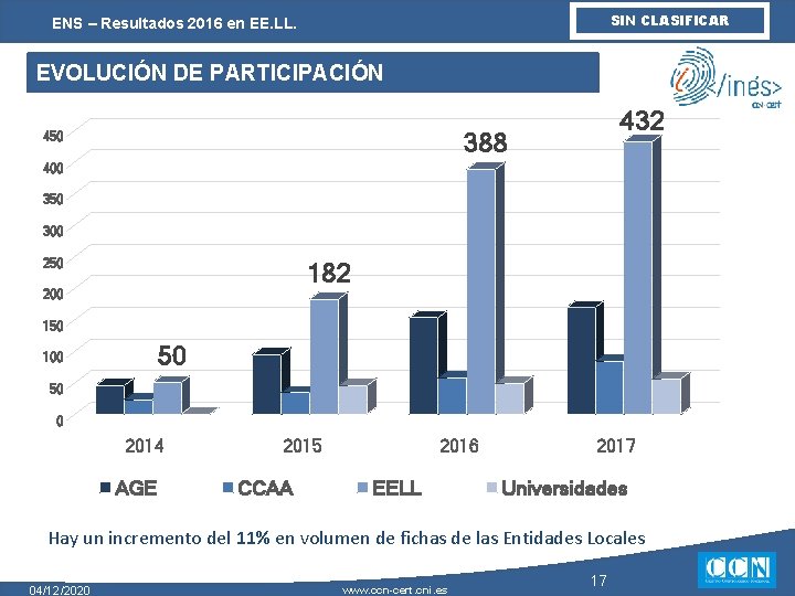 SIN CLASIFICAR ENS – Resultados 2016 en EE. LL. EVOLUCIÓN DE PARTICIPACIÓN 432 388