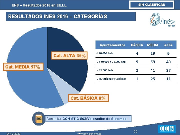 SIN CLASIFICAR ENS – Resultados 2016 en EE. LL. RESULTADOS INES 2016 – CATEGORÍAS