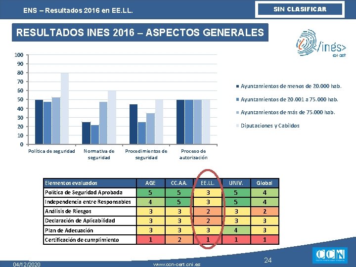 SIN CLASIFICAR ENS – Resultados 2016 en EE. LL. RESULTADOS INES 2016 – ASPECTOS