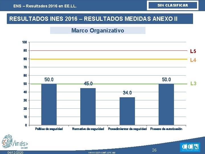 SIN CLASIFICAR ENS – Resultados 2016 en EE. LL. RESULTADOS INES 2016 – RESULTADOS