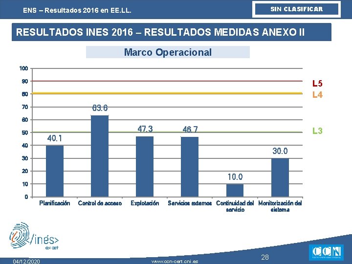 SIN CLASIFICAR ENS – Resultados 2016 en EE. LL. RESULTADOS INES 2016 – RESULTADOS