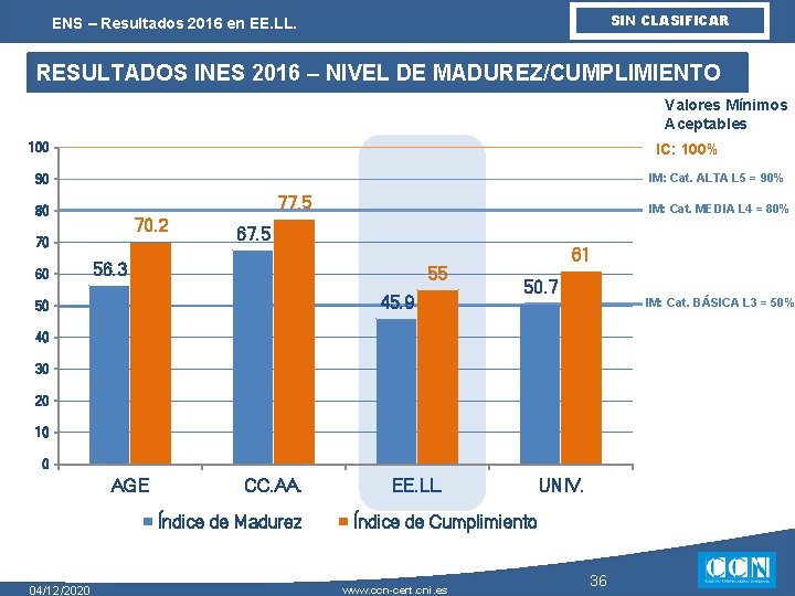 SIN CLASIFICAR ENS – Resultados 2016 en EE. LL. RESULTADOS INES 2016 – NIVEL