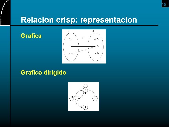 15 Relacion crisp: representacion Grafica Grafico dirigido 