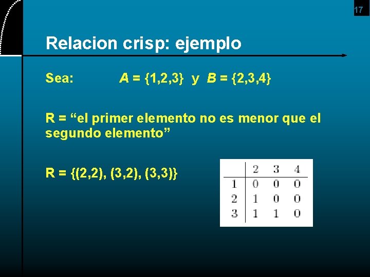 17 Relacion crisp: ejemplo Sea: A = {1, 2, 3} y B = {2,