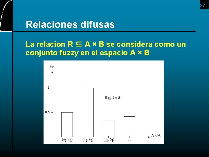 27 Relaciones difusas La relacion R ⊆ A × B se considera como un