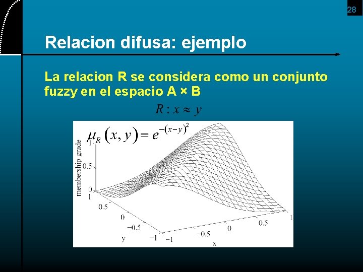 28 Relacion difusa: ejemplo La relacion R se considera como un conjunto fuzzy en
