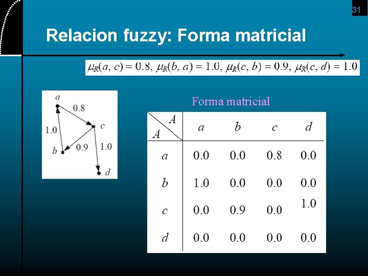 31 Relacion fuzzy: Forma matricial 