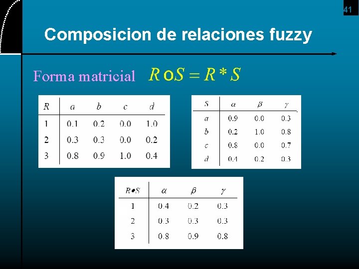 41 Composicion de relaciones fuzzy Forma matricial 